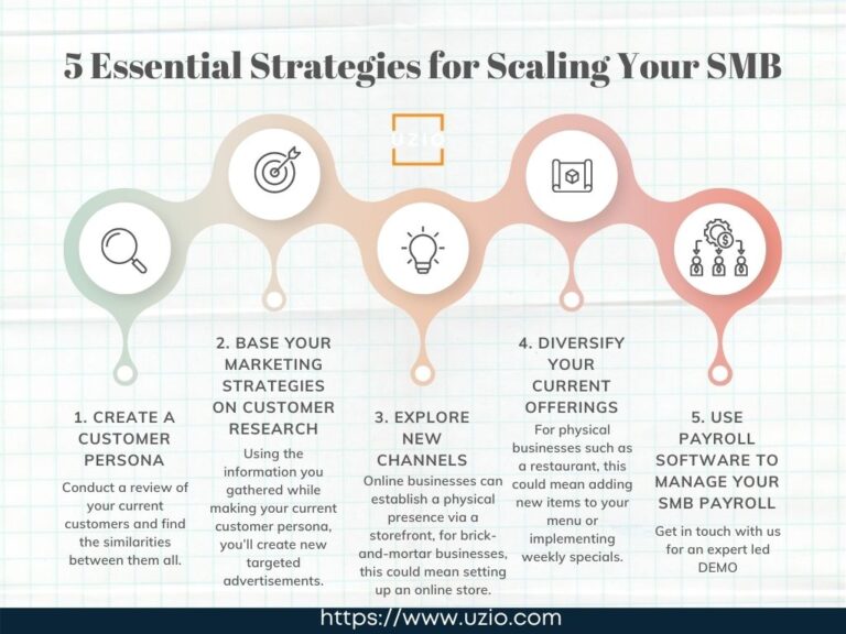 5 Essential Strategies for Scaling Your SMB